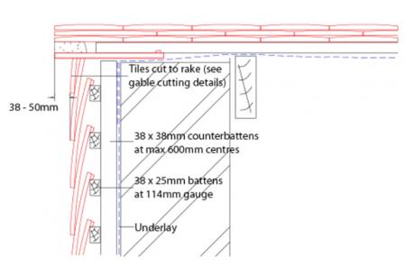 vertical tiling junction with verge